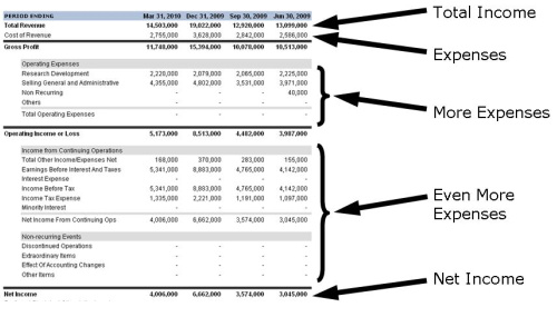 Personal financial statement format