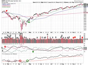 2025-09-28-spx_trendline_analysis-daily.png