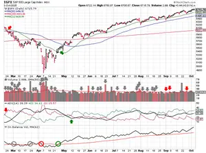 2025-10-05-spx_trendline_analysis-daily.png