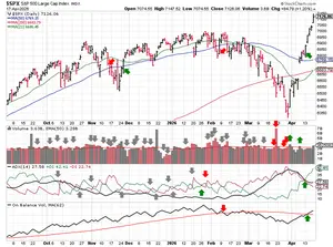 2026-04-19-spx_trendline_analysis-daily.png