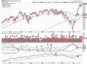 2026-04-26-spx_trendline_analysis-daily.png