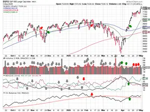 2026-05-03-spx_trendline_analysis-daily.png