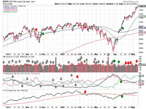 2026-05-10-spx_trendline_analysis-daily.png