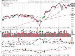 2026-07-12-spx_trendline_analysis-daily.png