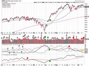 2026-07-19-spx_trendline_analysis-daily.png