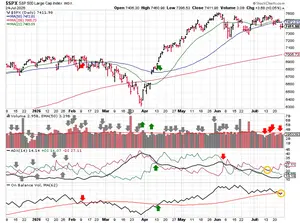 2026-07-26-spx_trendline_analysis-daily.png