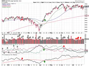 2026-08-02-spx_trendline_analysis-daily.png