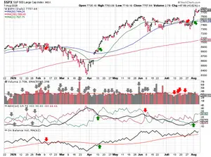 2026-08-09-spx_trendline_analysis-daily.png