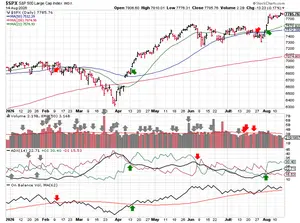 2026-08-16-spx_trendline_analysis-daily.png