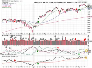 2026-08-23-spx_trendline_analysis-daily.png