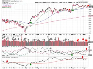 2026-09-13-spx_trendline_analysis-daily.png