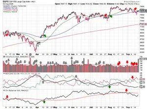 2026-09-20-spx_trendline_analysis-daily.png