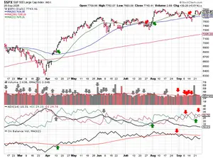 2026-09-27-spx_trendline_analysis-daily.png