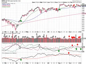 2026-10-04-spx_trendline_analysis-daily.png
