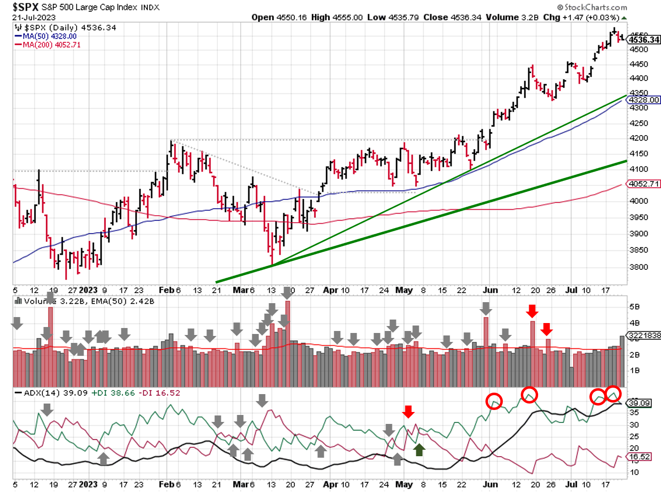 2023-07-23-spx_trendline_analysis-daily.png