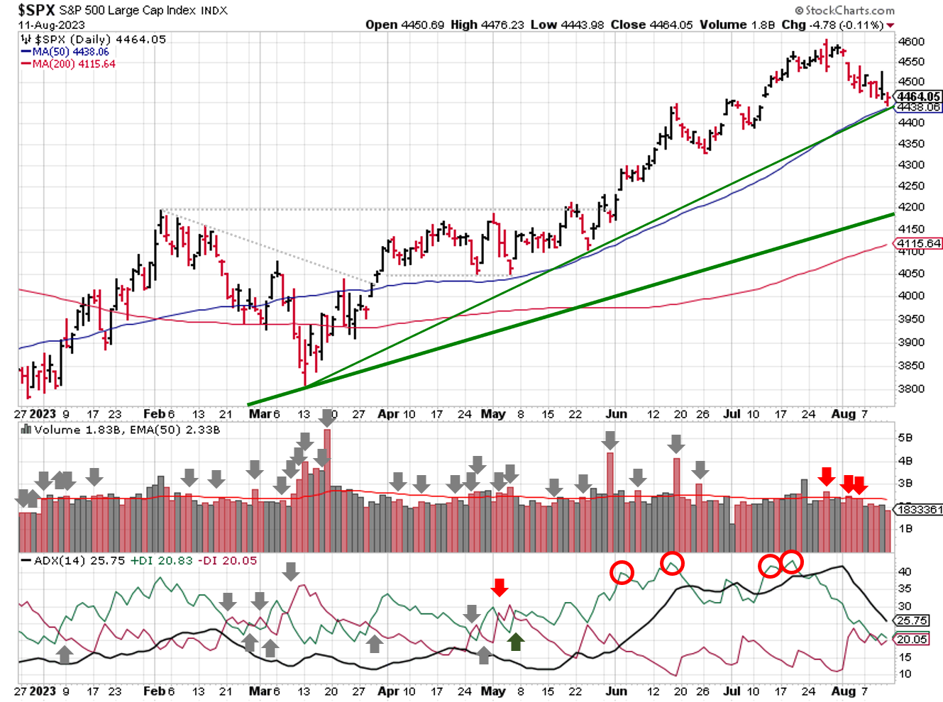 2023-08-13-spx_trendline_analysis-daily.png