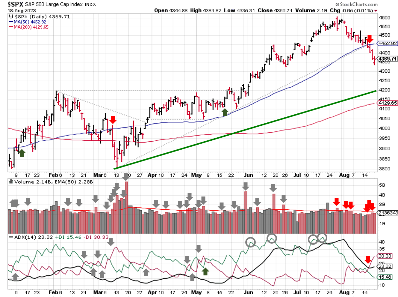 2023-08-20-spx_trendline_analysis-daily.png