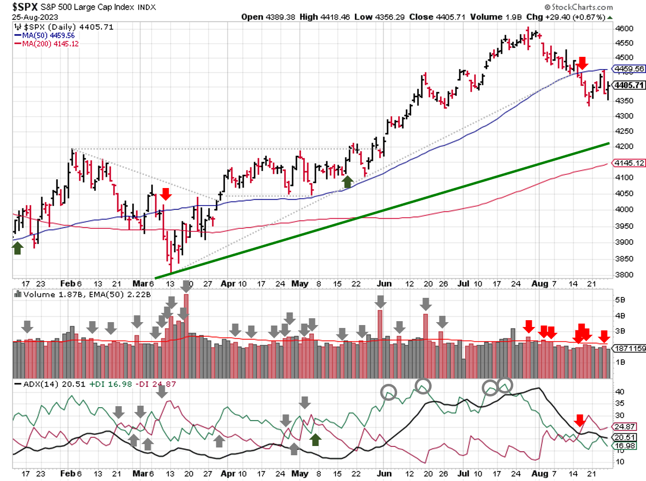 2023-08-27-spx_trendline_analysis-daily.png