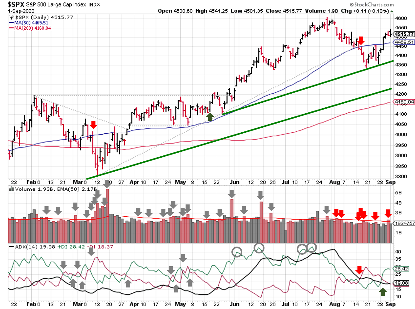 2023-09-03-spx_trendline_analysis-daily.png
