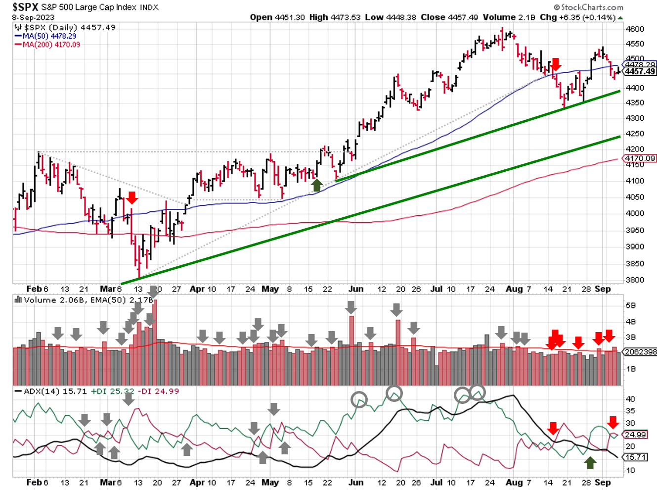 2023-09-10-spx_trendline_analysis-daily.png