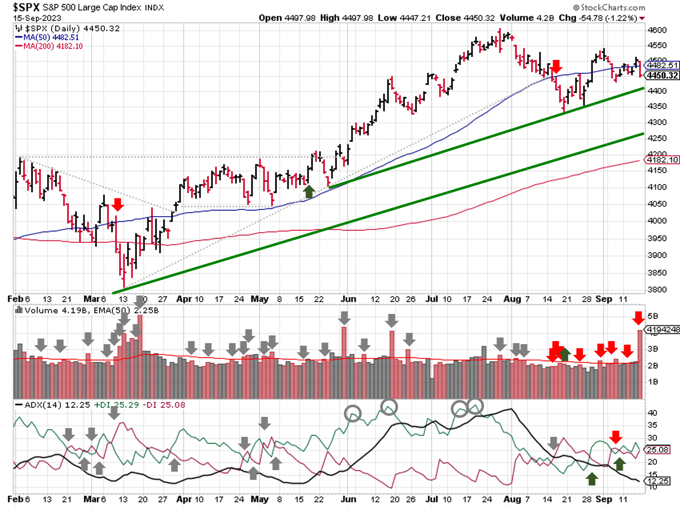 2023-09-17-spx_trendline_analysis-daily.png