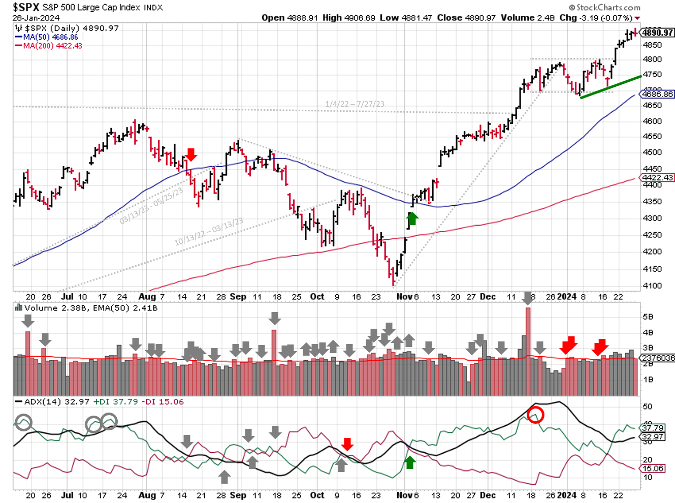 2024-01-28-spx_trendline_analysis-daily.png
