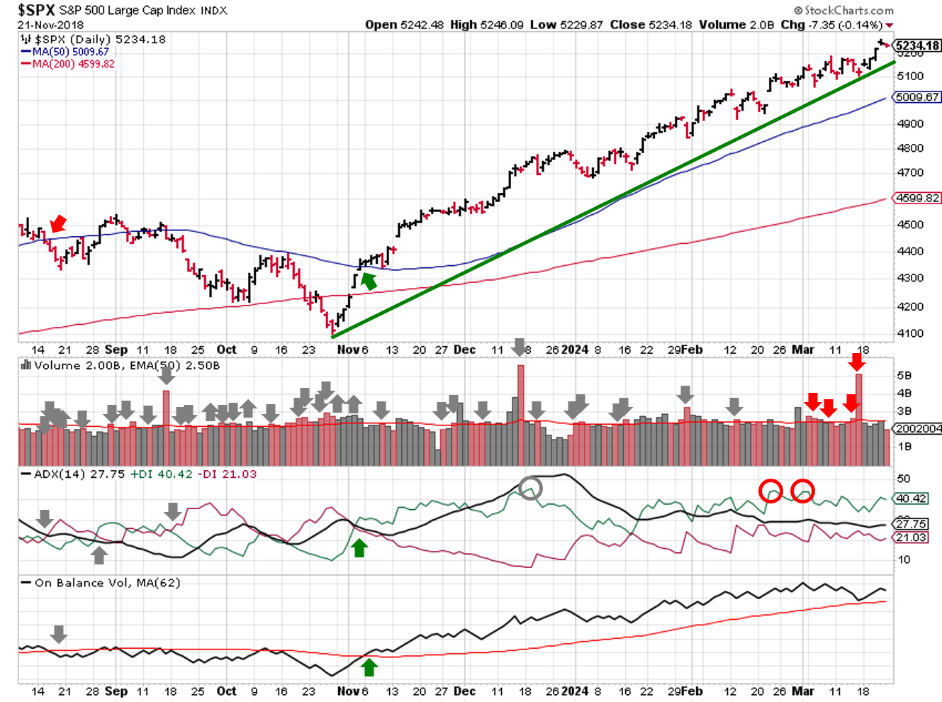 2024-03-24-spx_trendline_analysis-daily.png