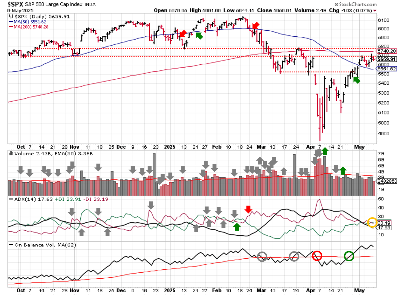 2025-05-11-spx_trendline_analysis-daily.png