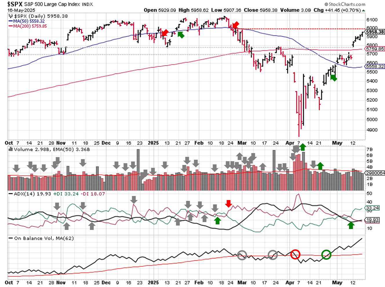 2025-05-18-spx_trendline_analysis-daily.png