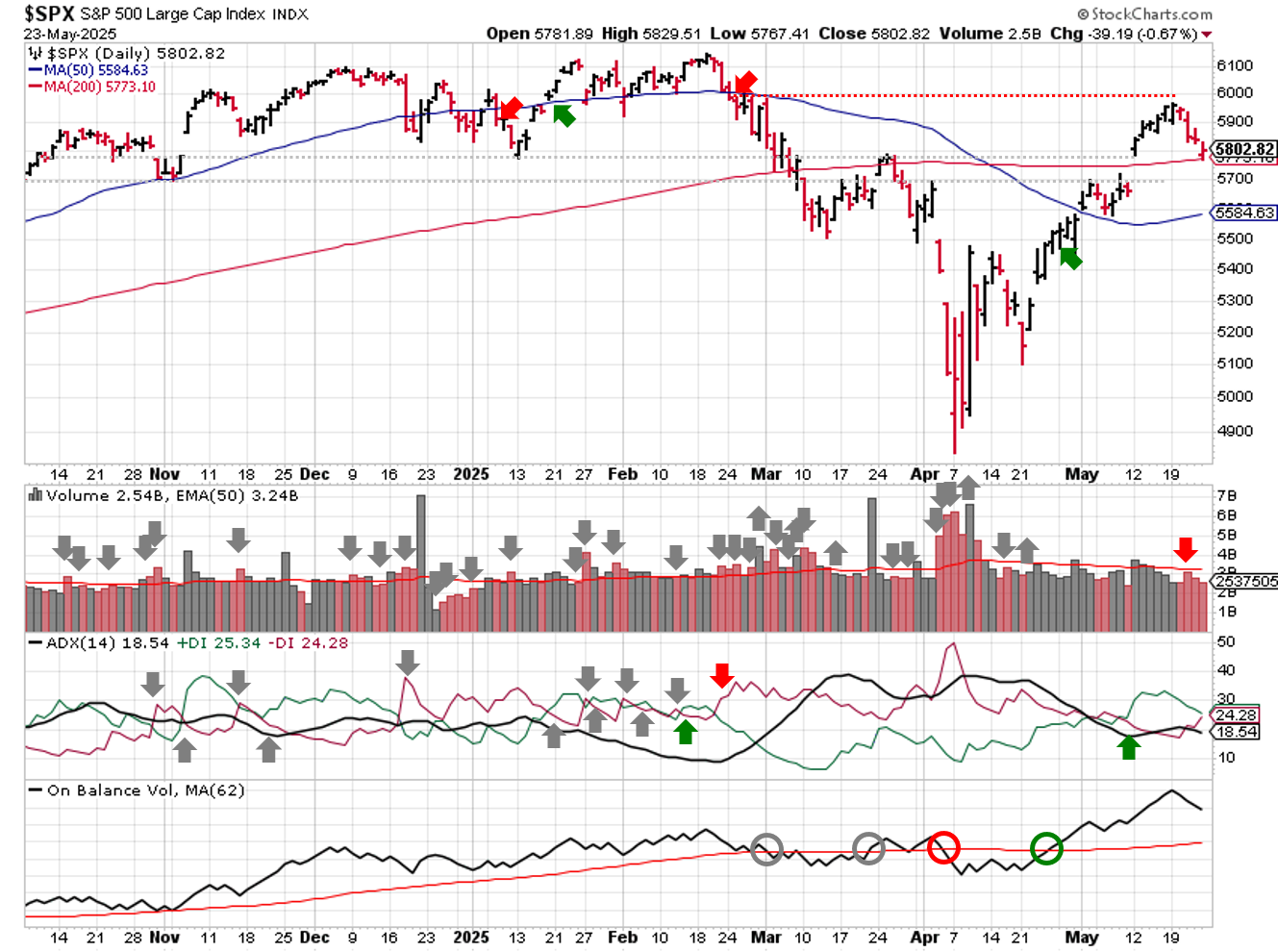 2025-05-25-spx_trendline_analysis-daily.png