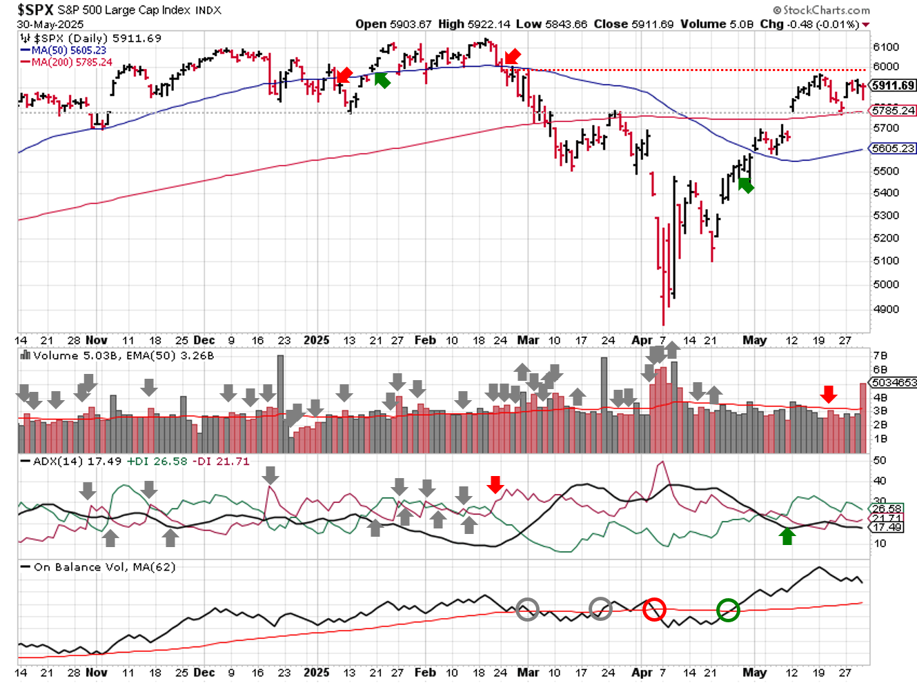 2025-06-01-spx_trendline_analysis-daily.png