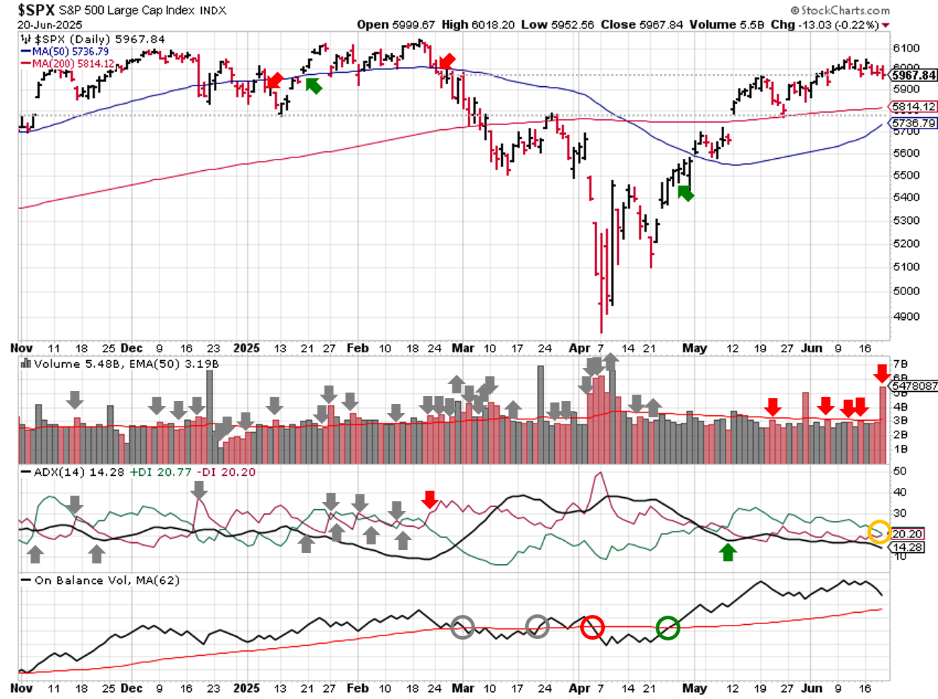 2025-06-22-spx_trendline_analysis-daily.png
