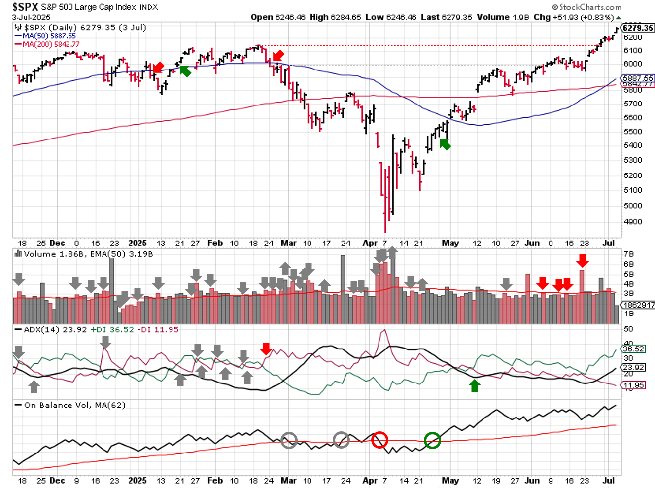 2025-07-06-spx_trendline_analysis-daily.png