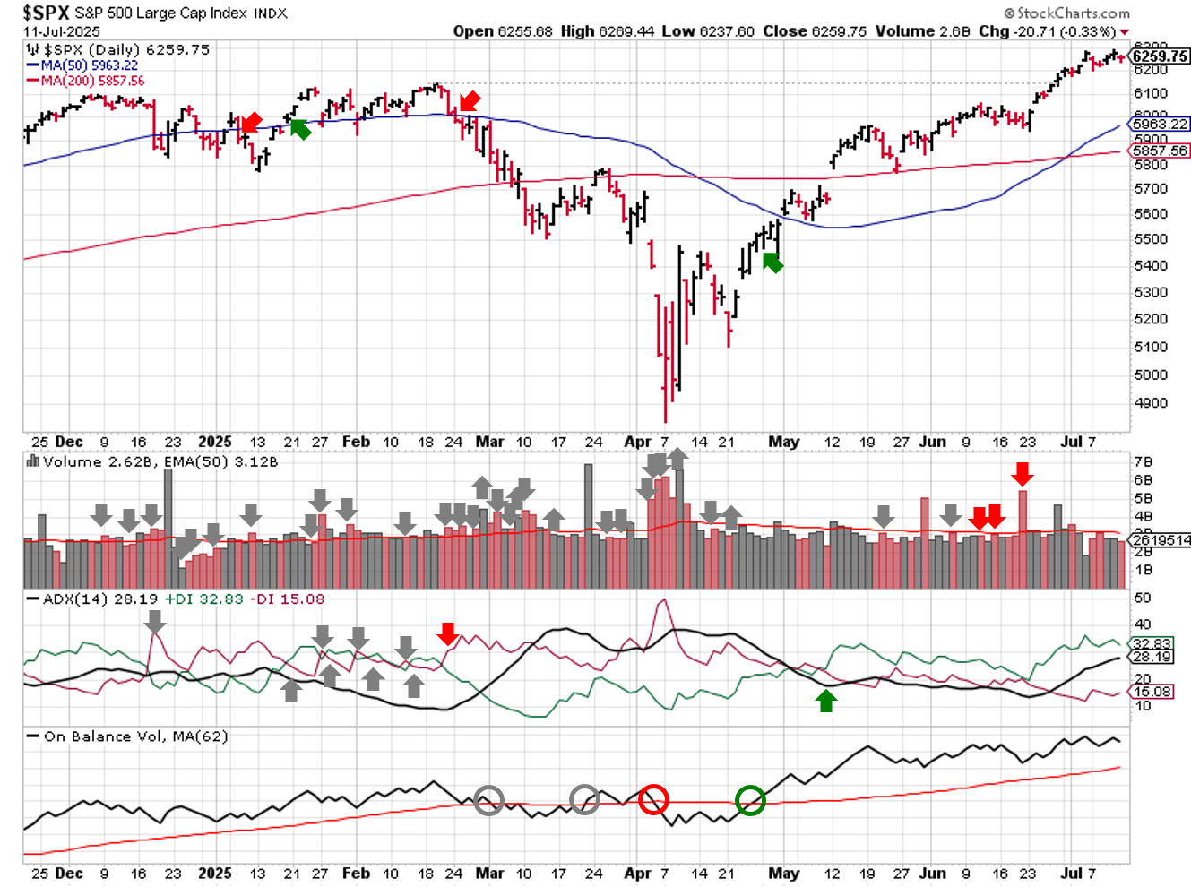 2025-07-13-spx_trendline_analysis-daily.png