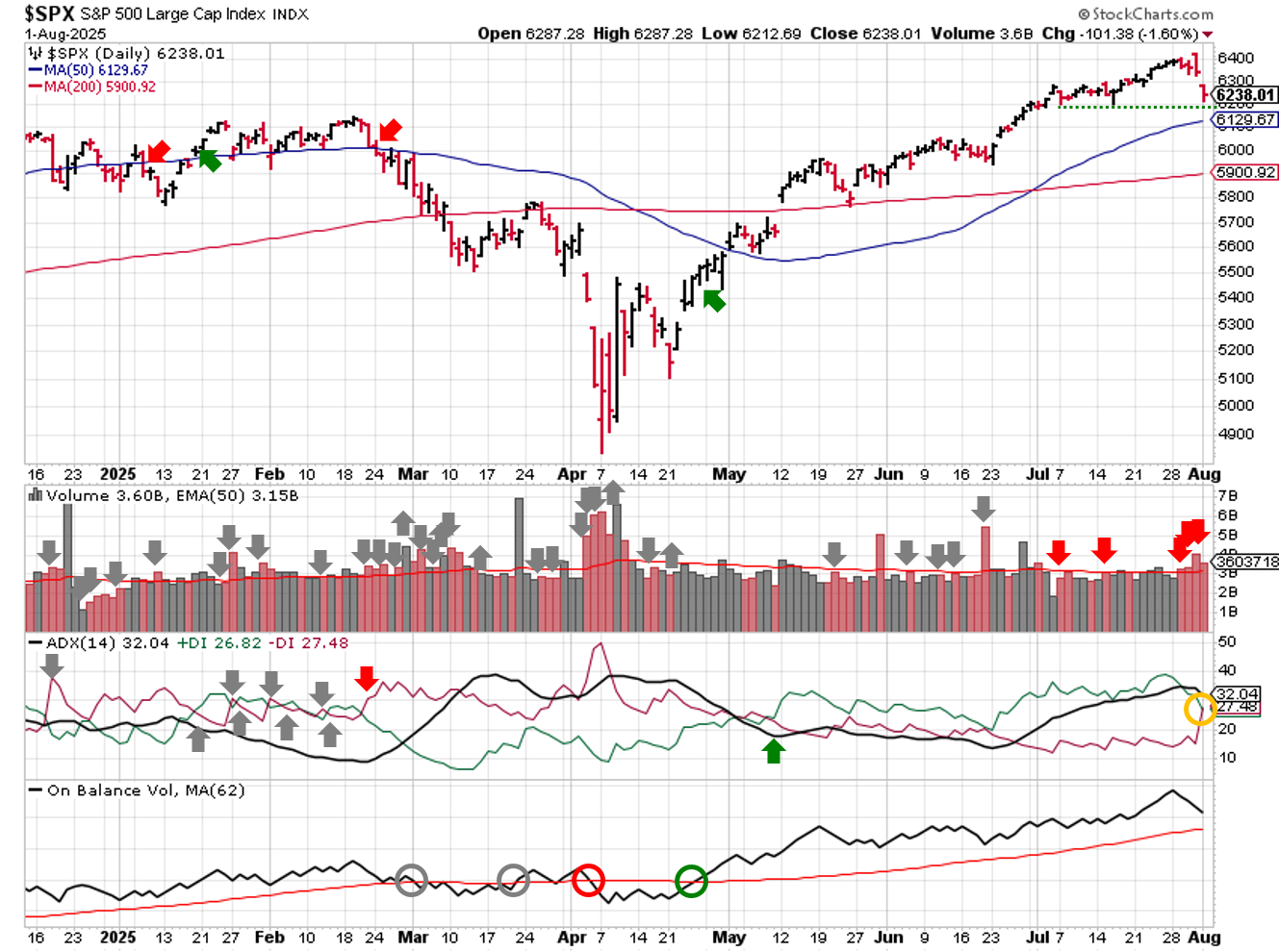 2025-08-03-spx_trendline_analysis-daily.png