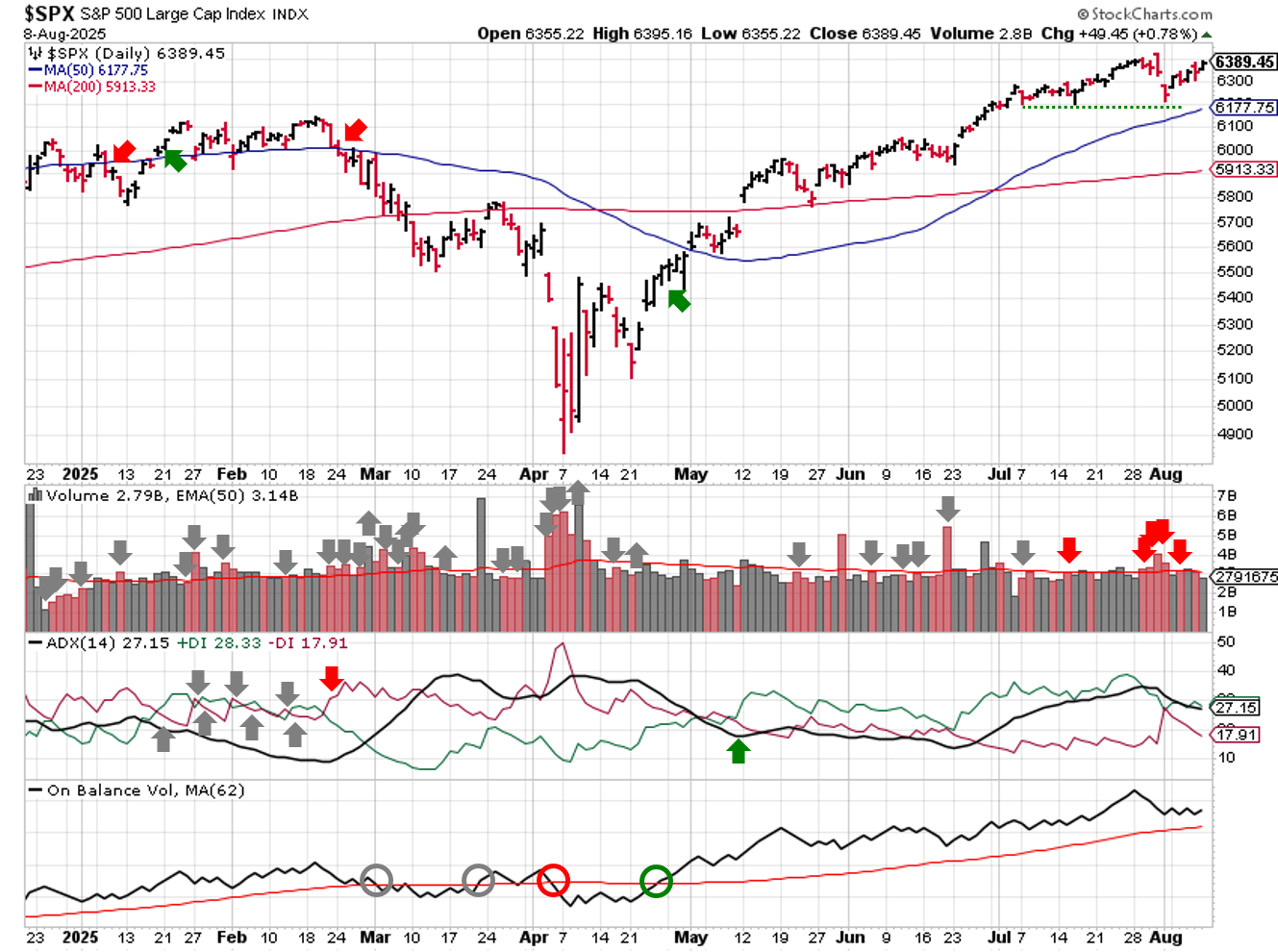 2025-08-10-spx_trendline_analysis-daily.png