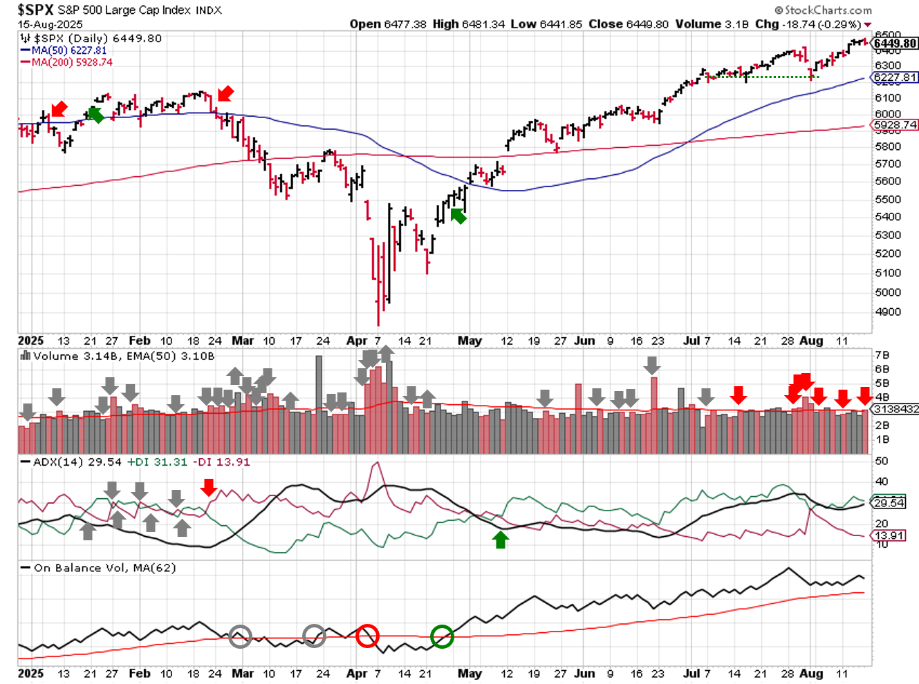 2025-08-17-spx_trendline_analysis-daily.png