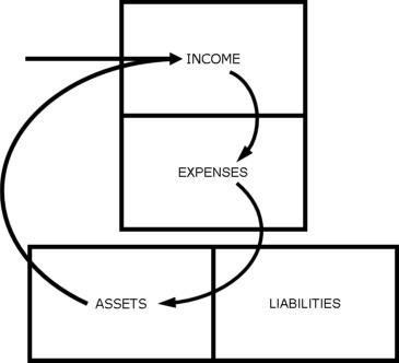 personal cashflow diagram