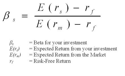 The Formula for Calculating Beta