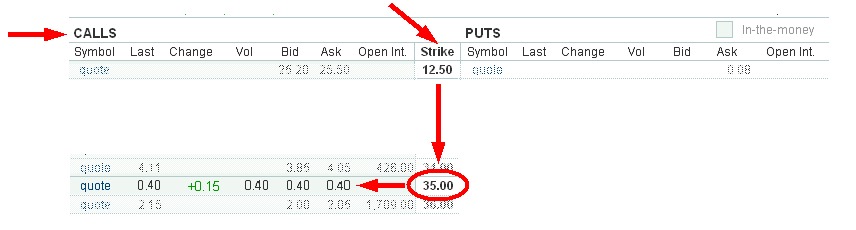 Pricing a $35 Call using MarketWatch Option Tables
