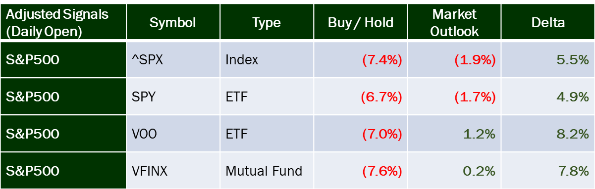 Final performance of trading model