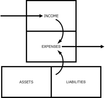 personal cashflow diagram
