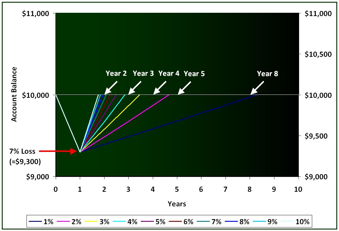 The Power Of Compound Interest Chart