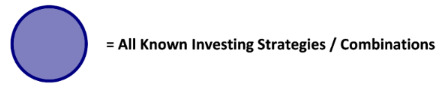 Different Ways of Investing Money - Investing Strategies