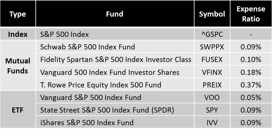 tqqq expense ratio