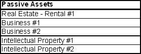 List of Passive Assets