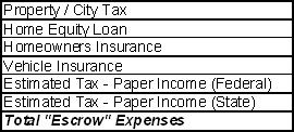 Table of typical escrow expenses