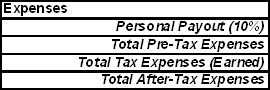 Table of types of expenses