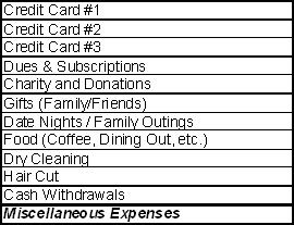 Table of typical miscellaneous expenses