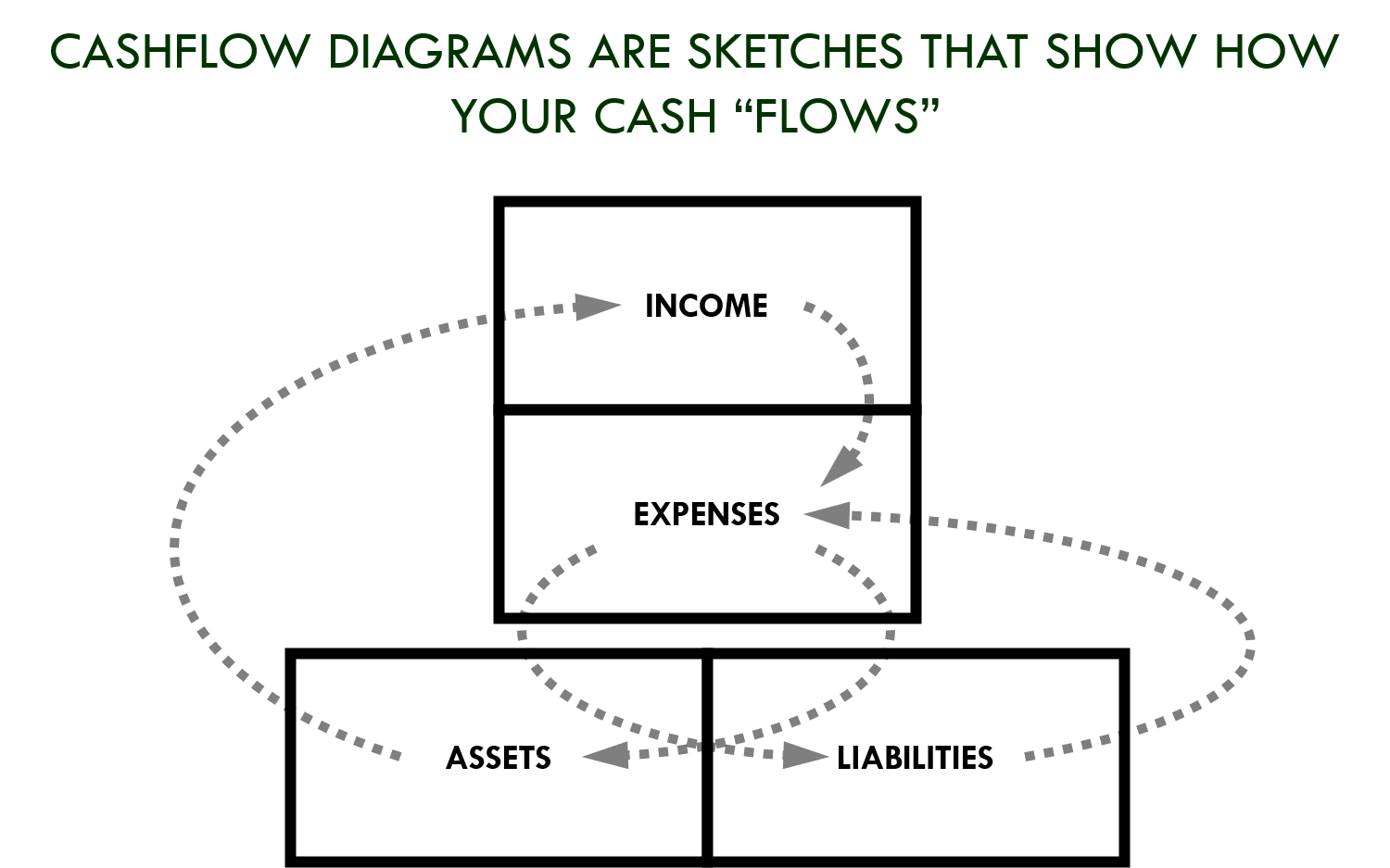 Cashflow Diagram Rich Dad Poor Dad Cashflow Diagram